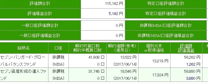 セゾン 投信